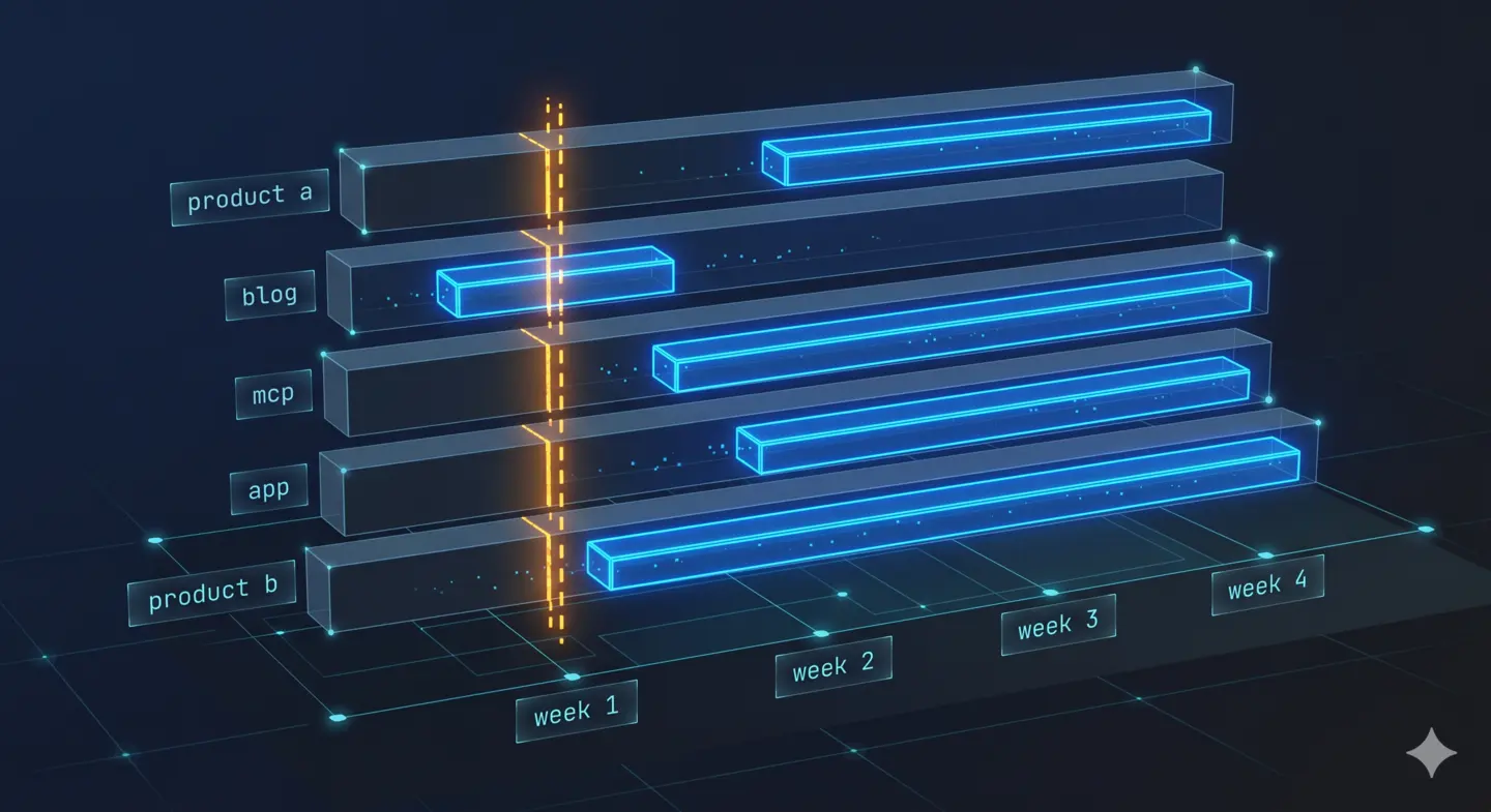 The move from Haiku to Nova Micro cuts the per-token input cost by 97.5 percent. Output tokens go from $4.00 to $0.14 — a 97 percent reduction. For workloads where Nova Micro's capability profile is sufficient, this isn't a marginal improvement. It's a different order of magnitude.